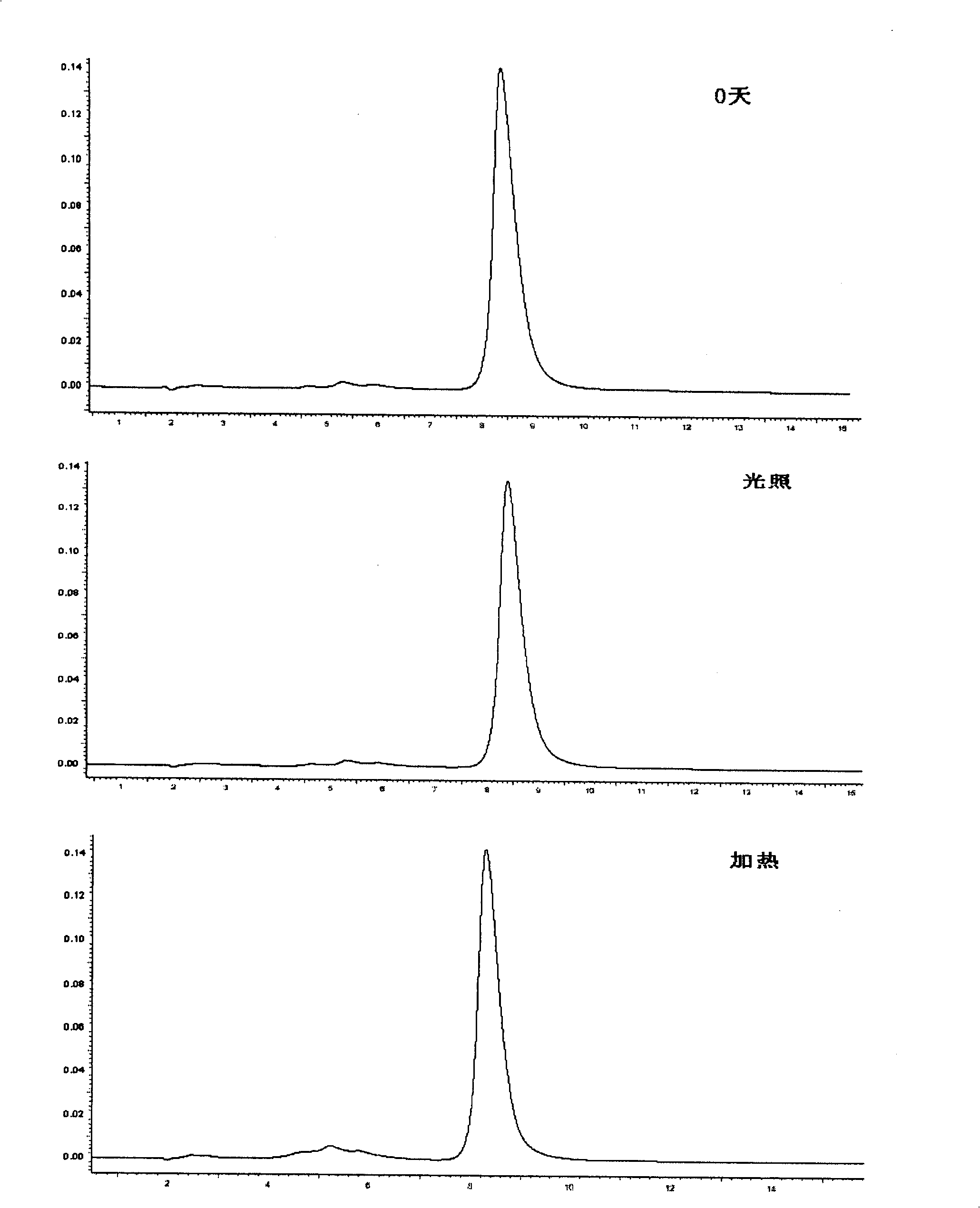 Medicinal composition containing cefixime cyclodextrin inclusion compound and preparation thereof