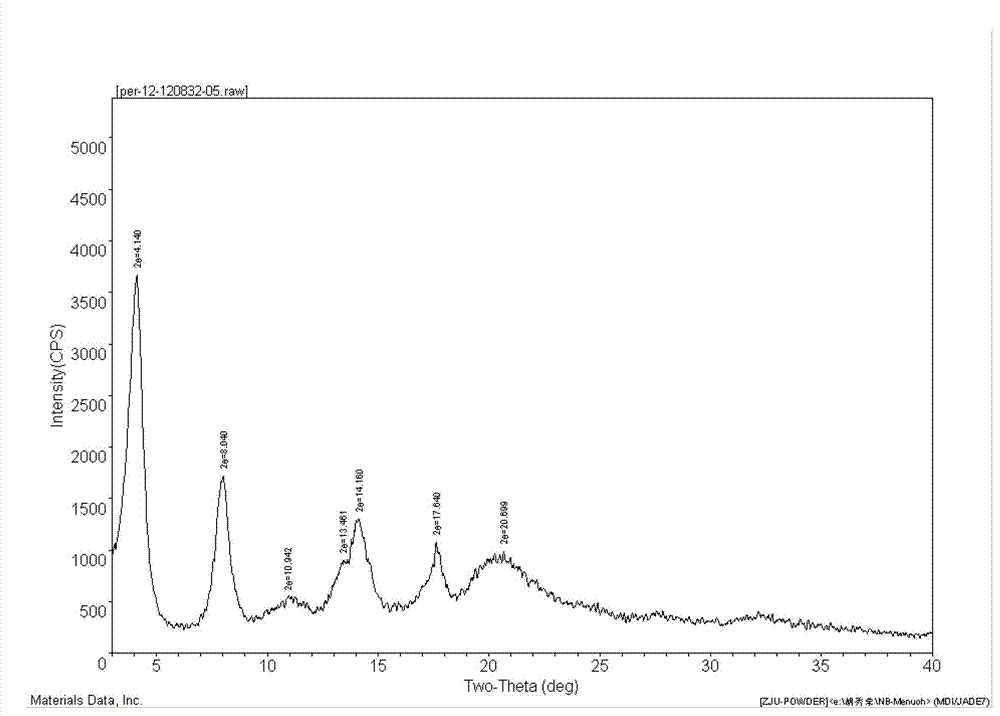 Preparation method of perindopril arginine salt of gamma-crystal form