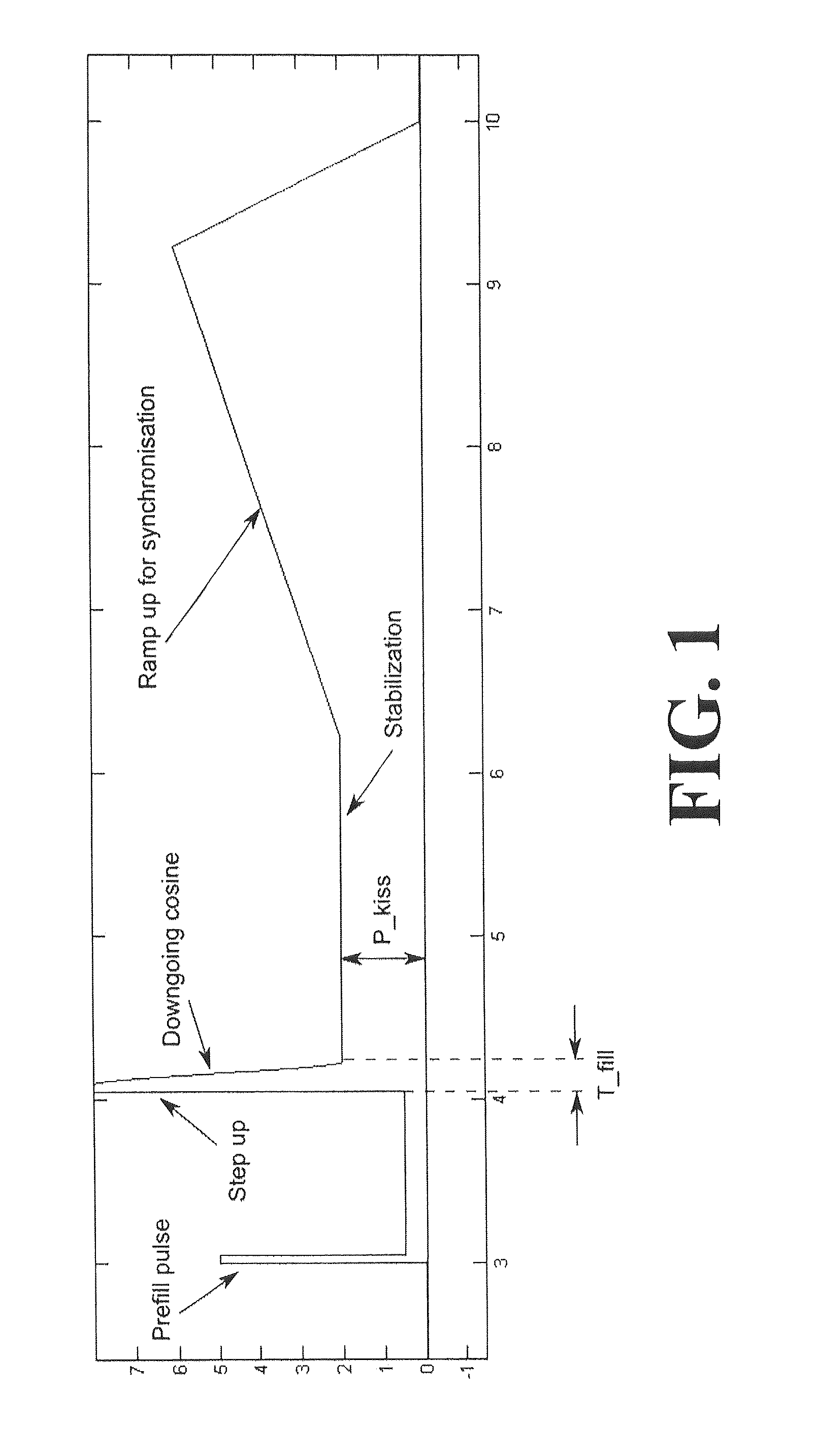 Apparatus and method for learning filling parameters for a clutch
