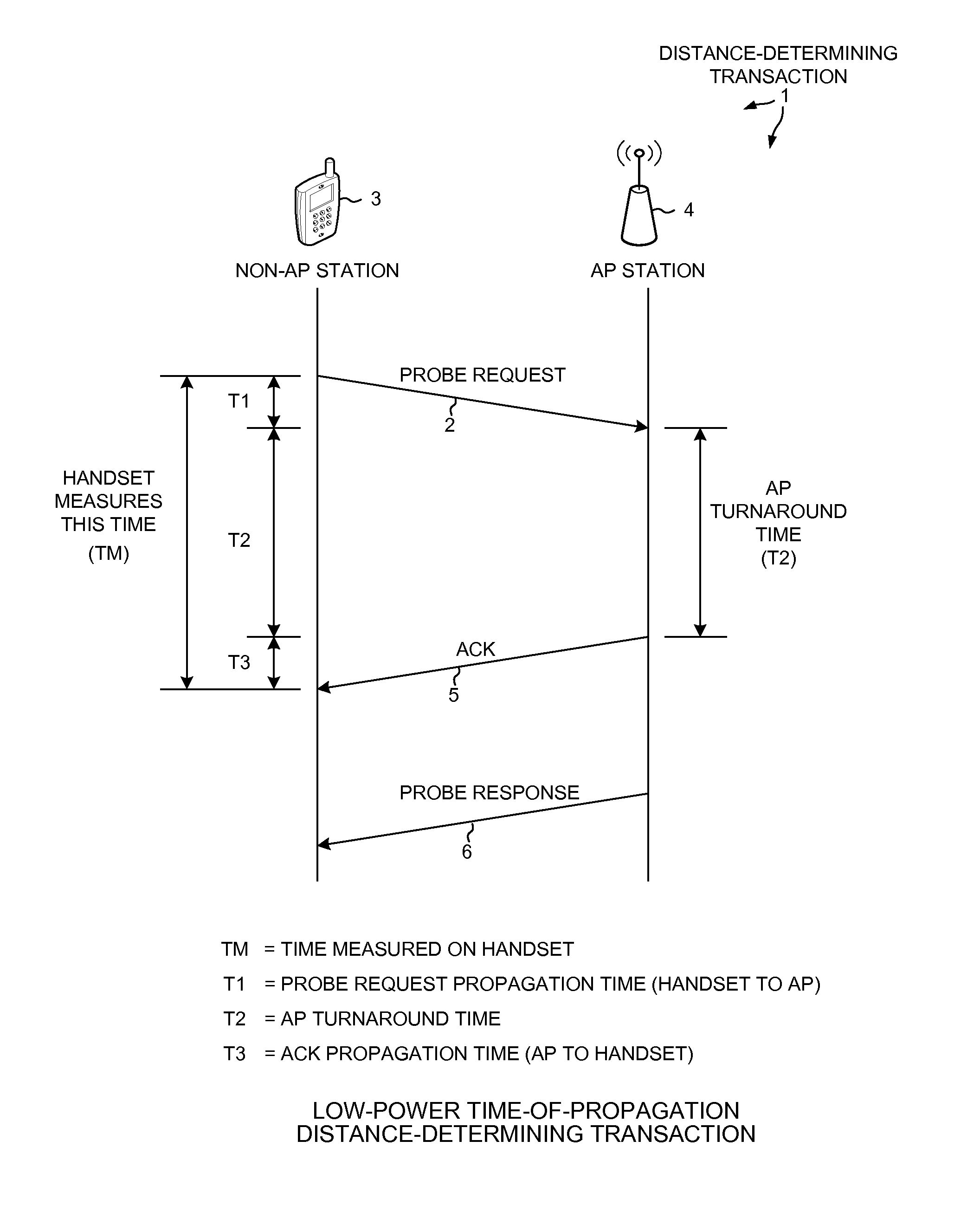 Method of selecting bit rate and transmit power for energy-efficient transmission