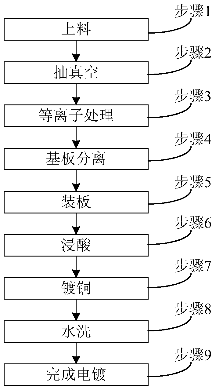 Method for improving uniformity of plating surface of PCB pattern