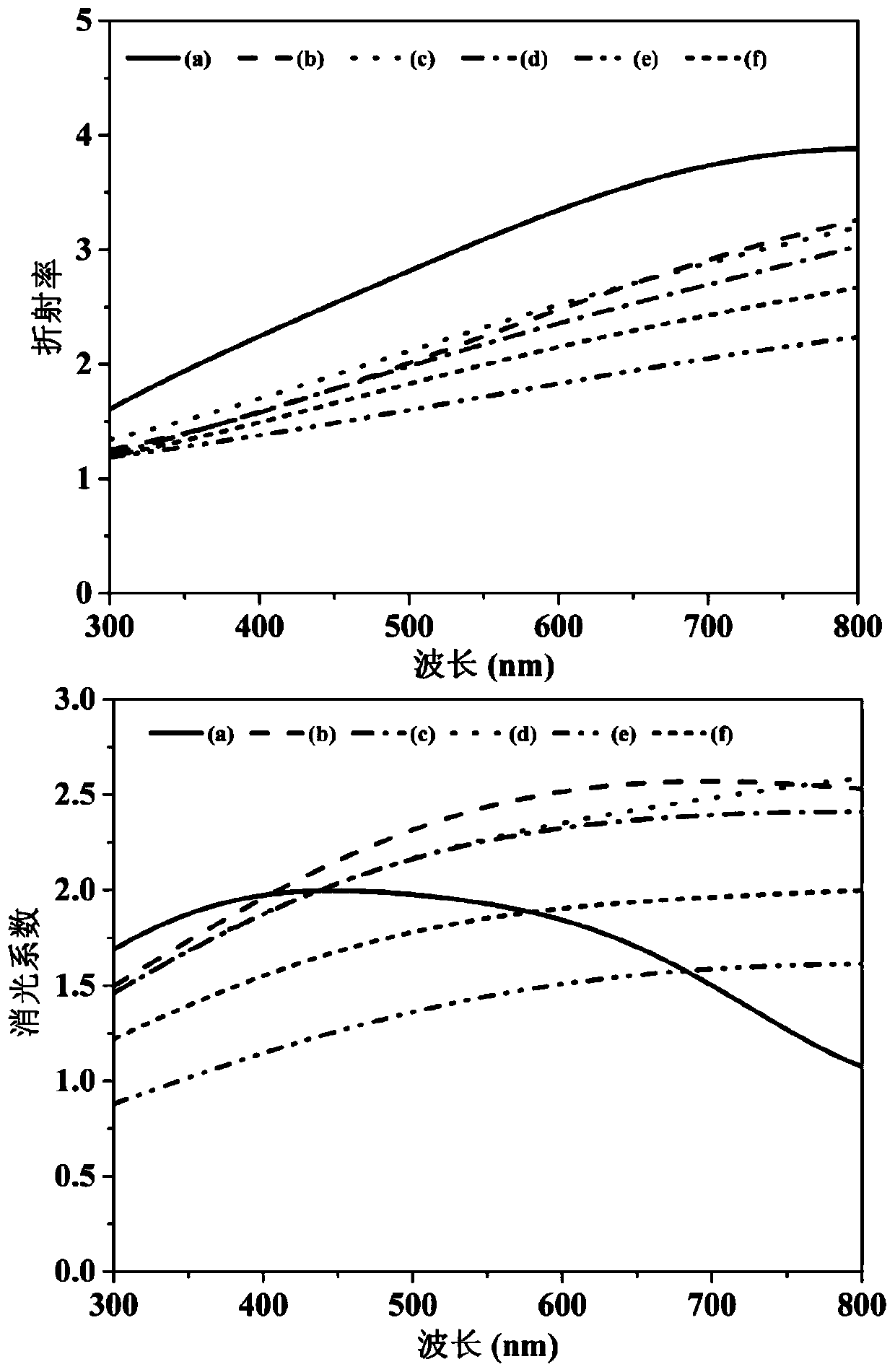 Ink-free laser color printing method based on phase change material