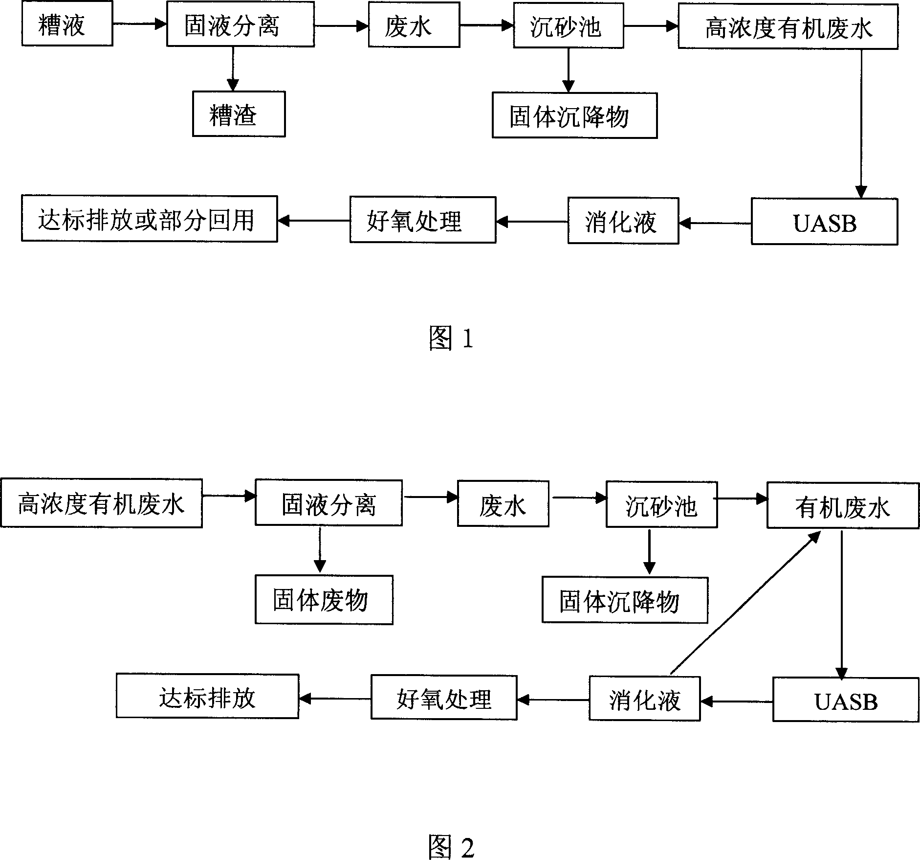 Method for processing organic wastewater