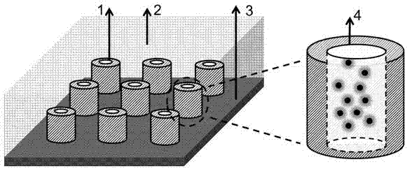 Ring cavity nanometer antenna for controlling radiation of plurality of random incoherent single-photon emitters