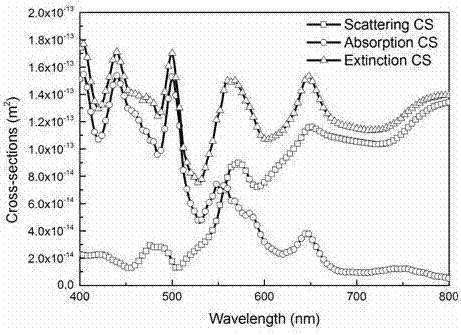 Ring cavity nanometer antenna for controlling radiation of plurality of random incoherent single-photon emitters