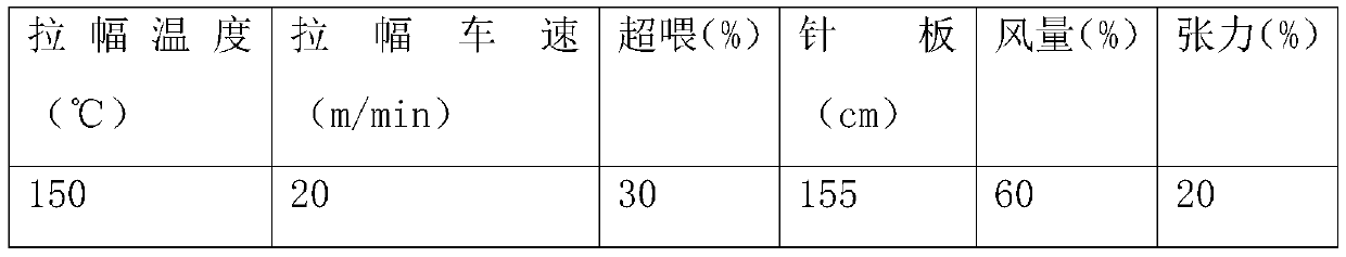 Method for improving surface static electricity of carbon sanded fabrics