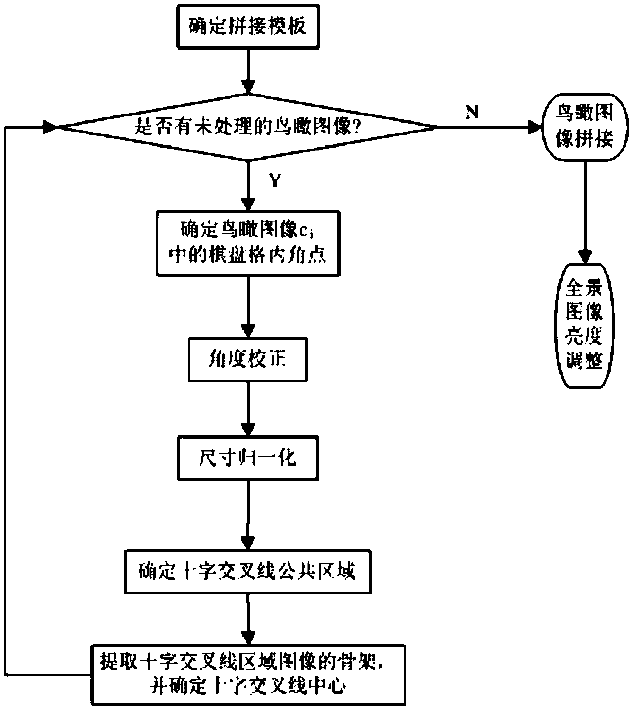 Automatic splicing method, system and vehicle for bird's-eye images in panoramic parking