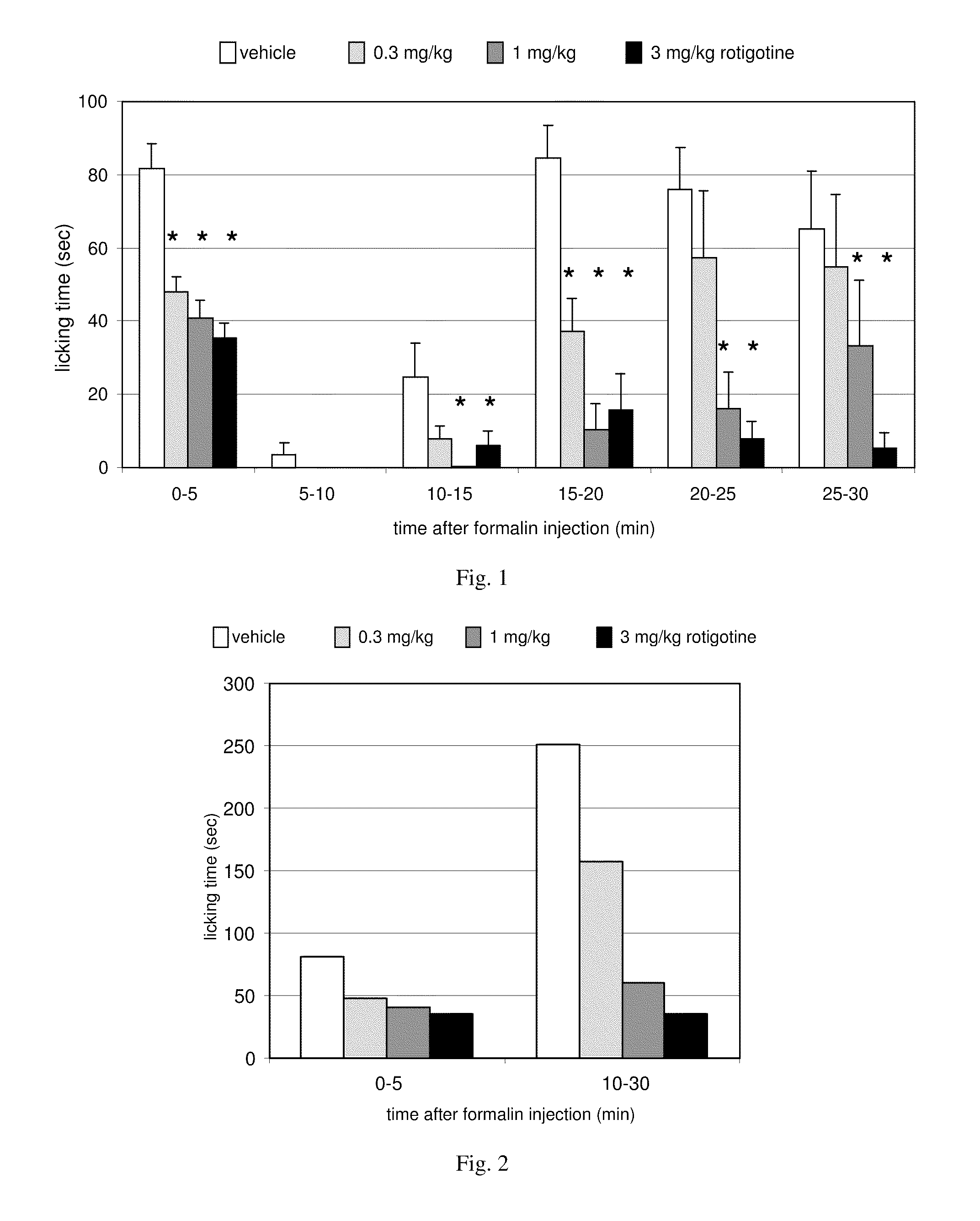 Method for treating pain using a substituted 2-aminotetralin compound