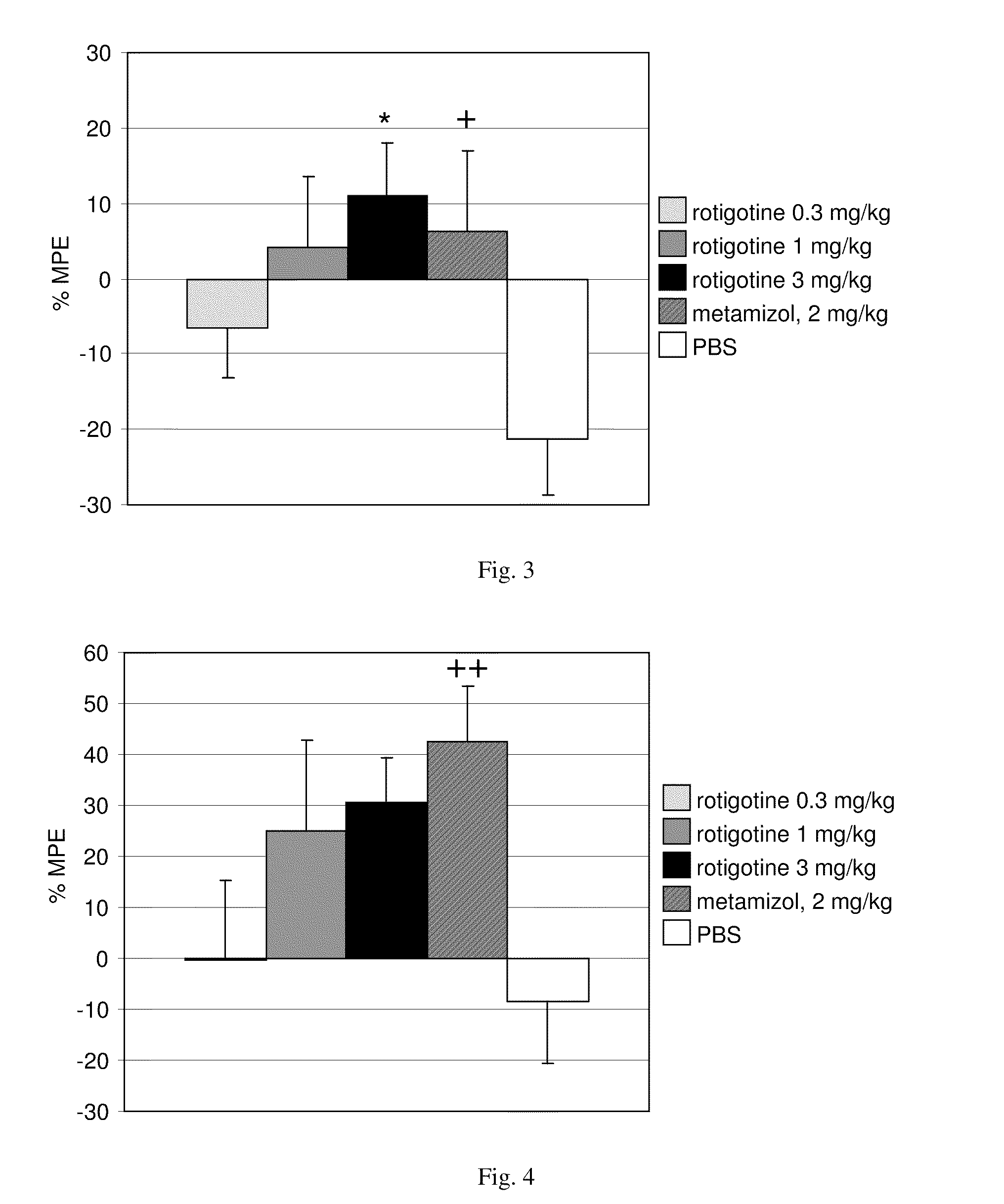Method for treating pain using a substituted 2-aminotetralin compound