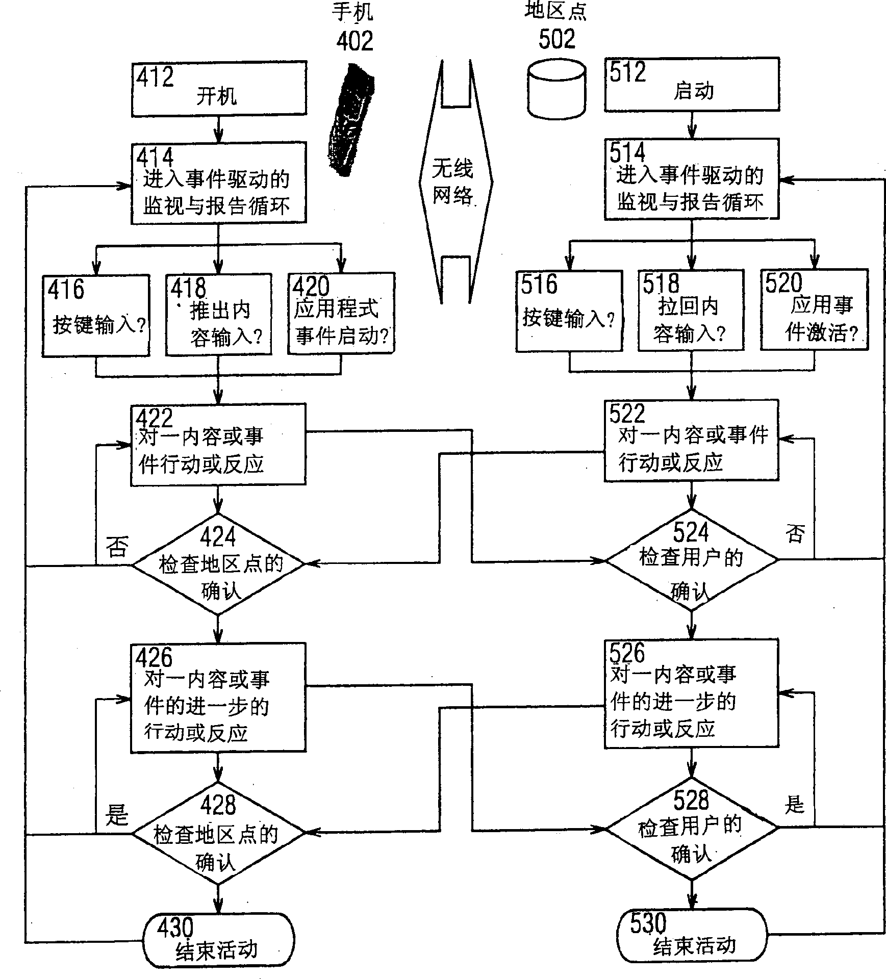 Mobile opinion investigating method