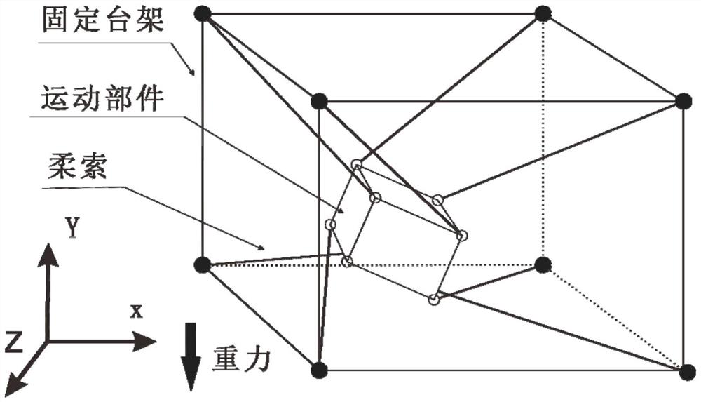 Servo Control Method of Parallel Redundant Cable Mechanism Based on Hyperellipsoid Mapping Analytical Algorithm