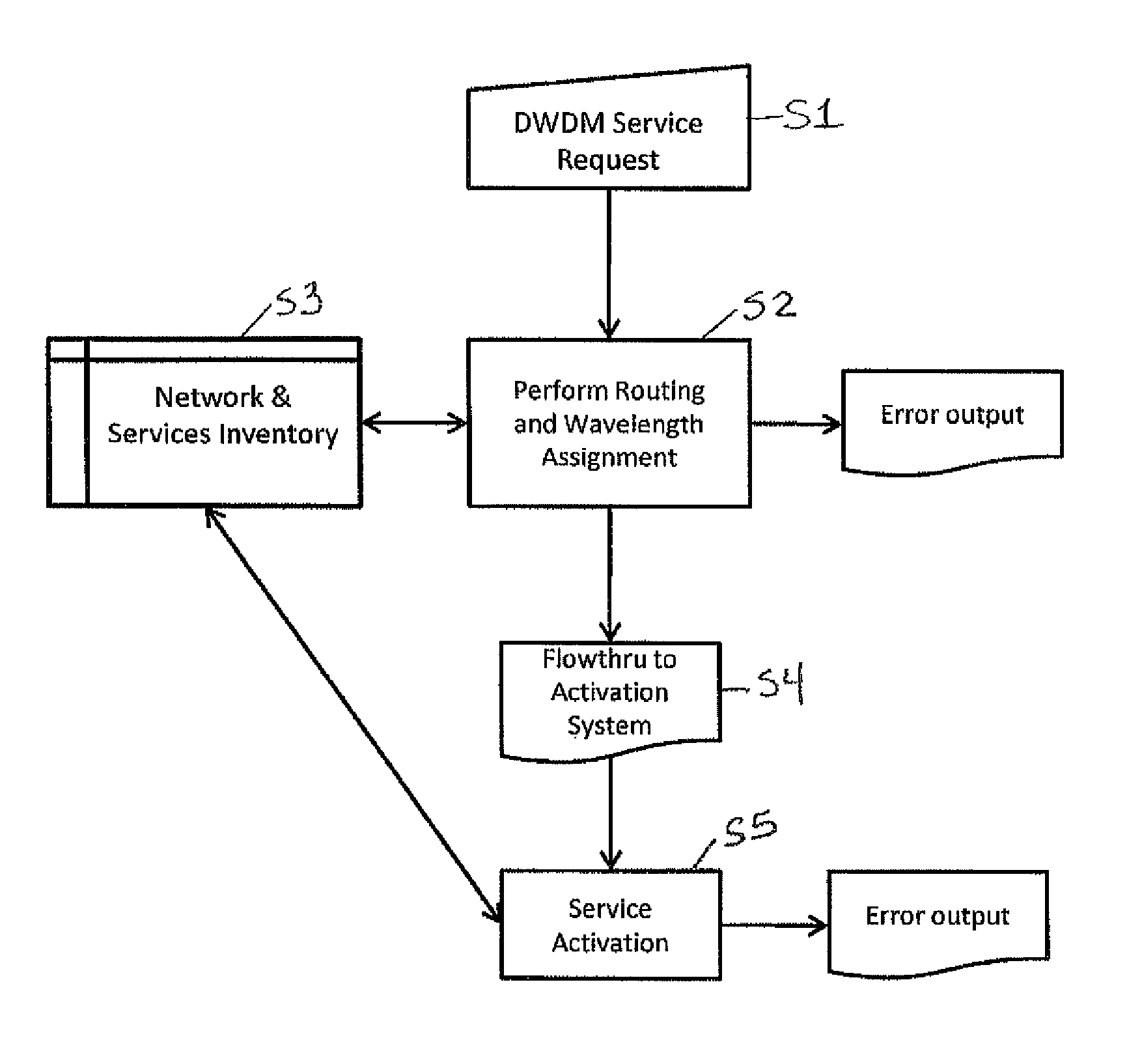 System and method for automated provisioning of services using single step routing and wavelength assignment algorithm in DWDM networks