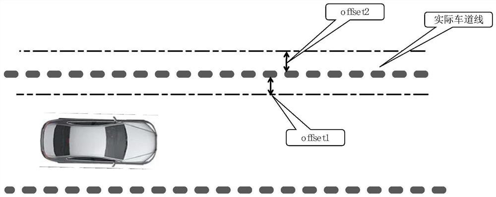 Automatic lane change collision avoidance control method, device, vehicle and storage medium