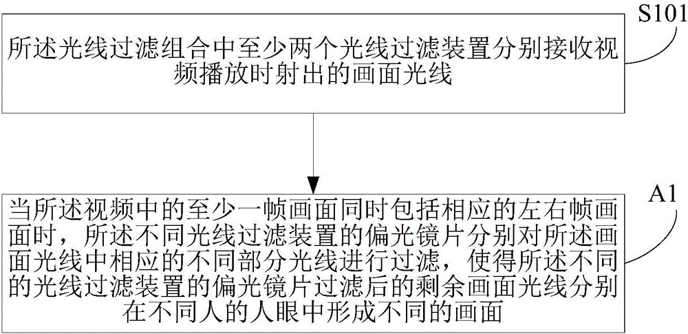 Light filtering method, playing method, light filtering combination, device and system