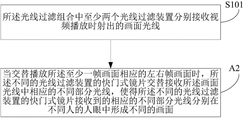 Light filtering method, playing method, light filtering combination, device and system