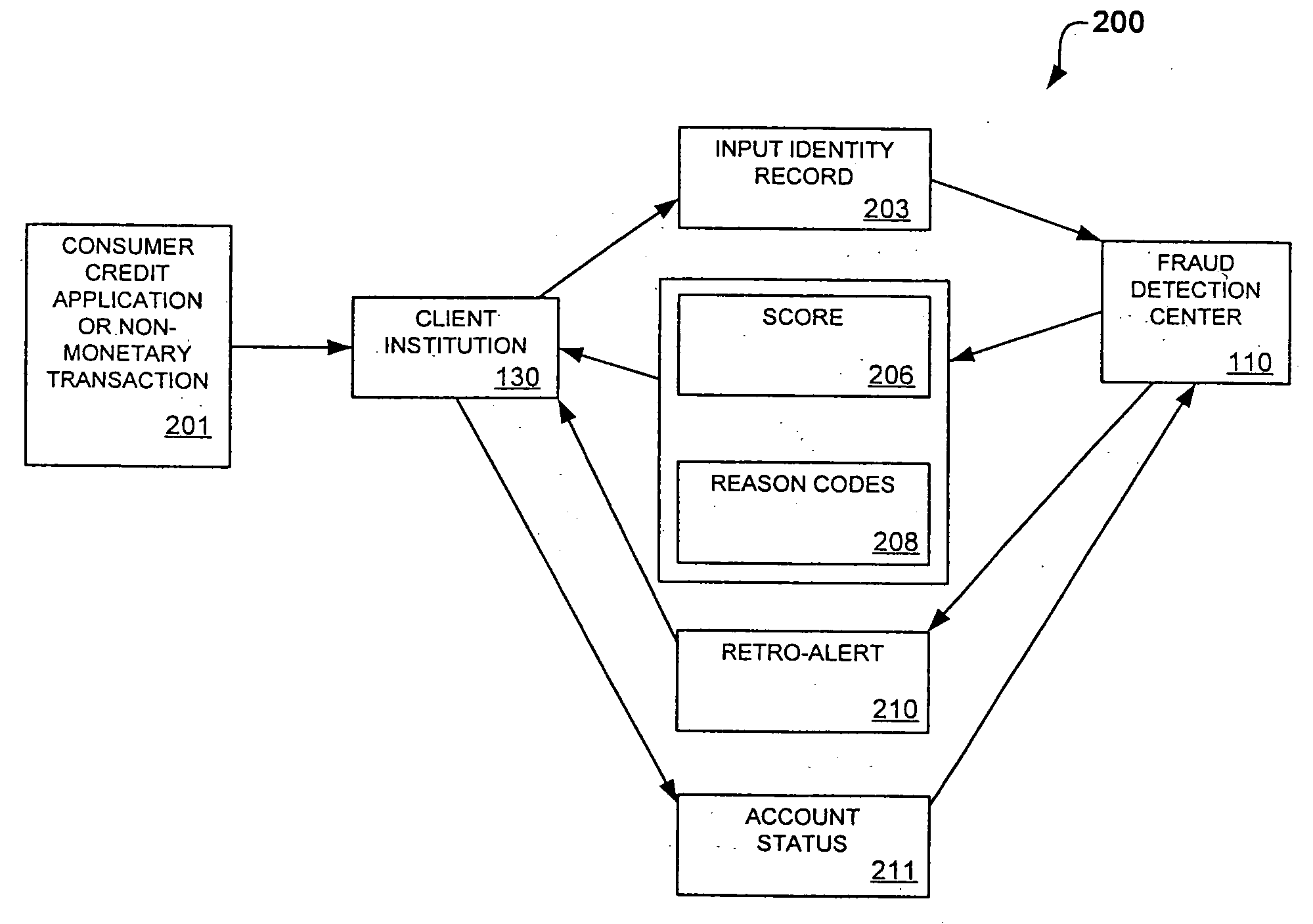 System and method for identity-based fraud detection for transactions using a plurality of historical identity records