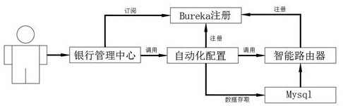 Payment system docking channel automatic configuration system