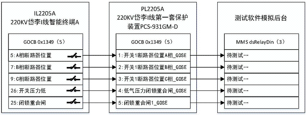 Closed-loop test method for virtual terminal in intelligent substation