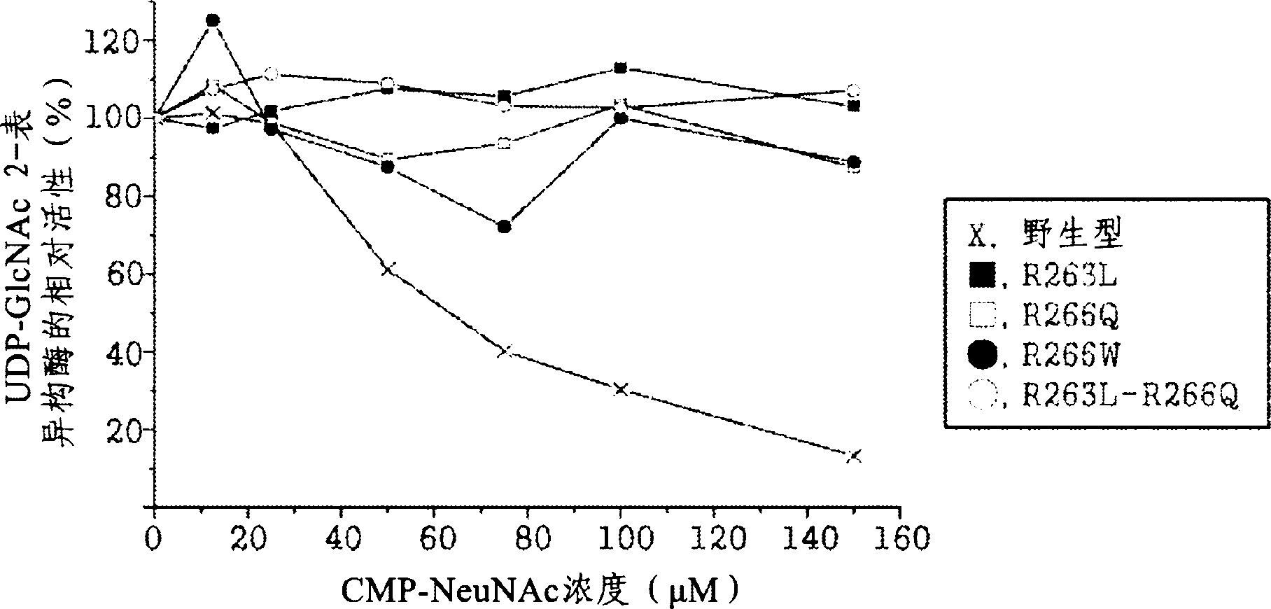 Method for preparing recombinant glycoproteins with high sialic acid content