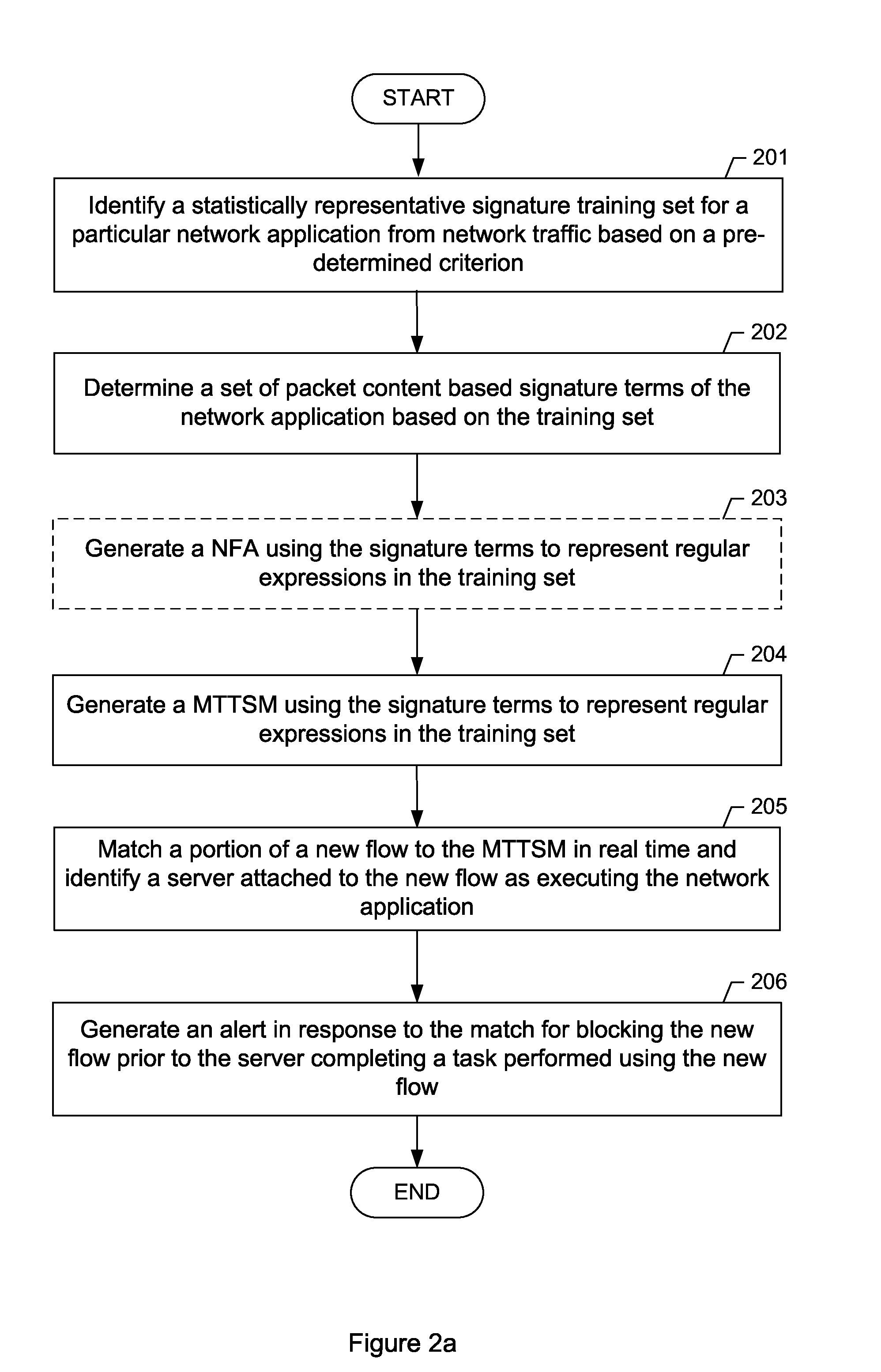 System and method for using network application signatures based on modified term transition state machine