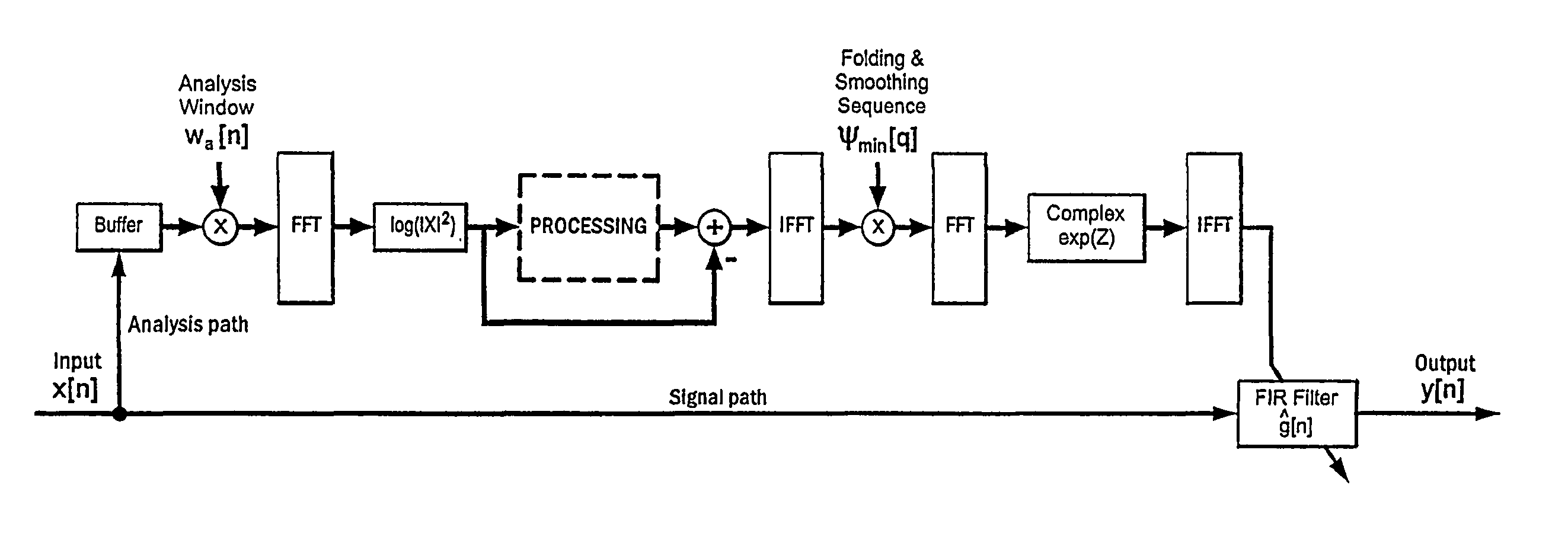 Method and device for low delay processing