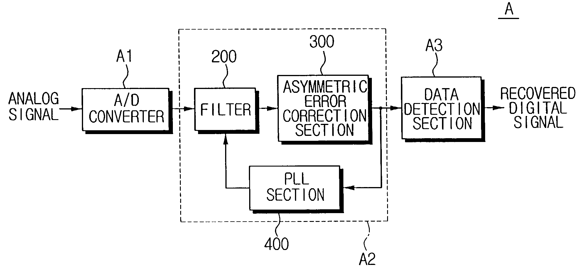 Asymmetric error correction apparatus and method, and clock recovering apparatus for optical reading system employing the same