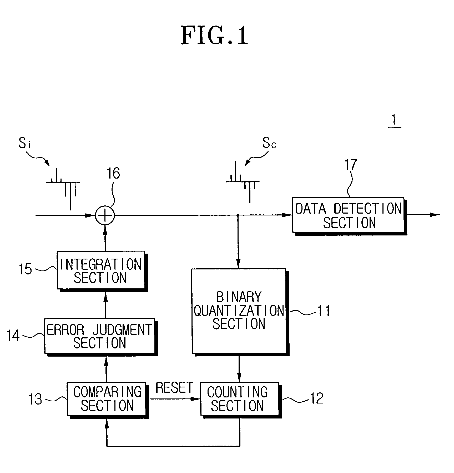 Asymmetric error correction apparatus and method, and clock recovering apparatus for optical reading system employing the same