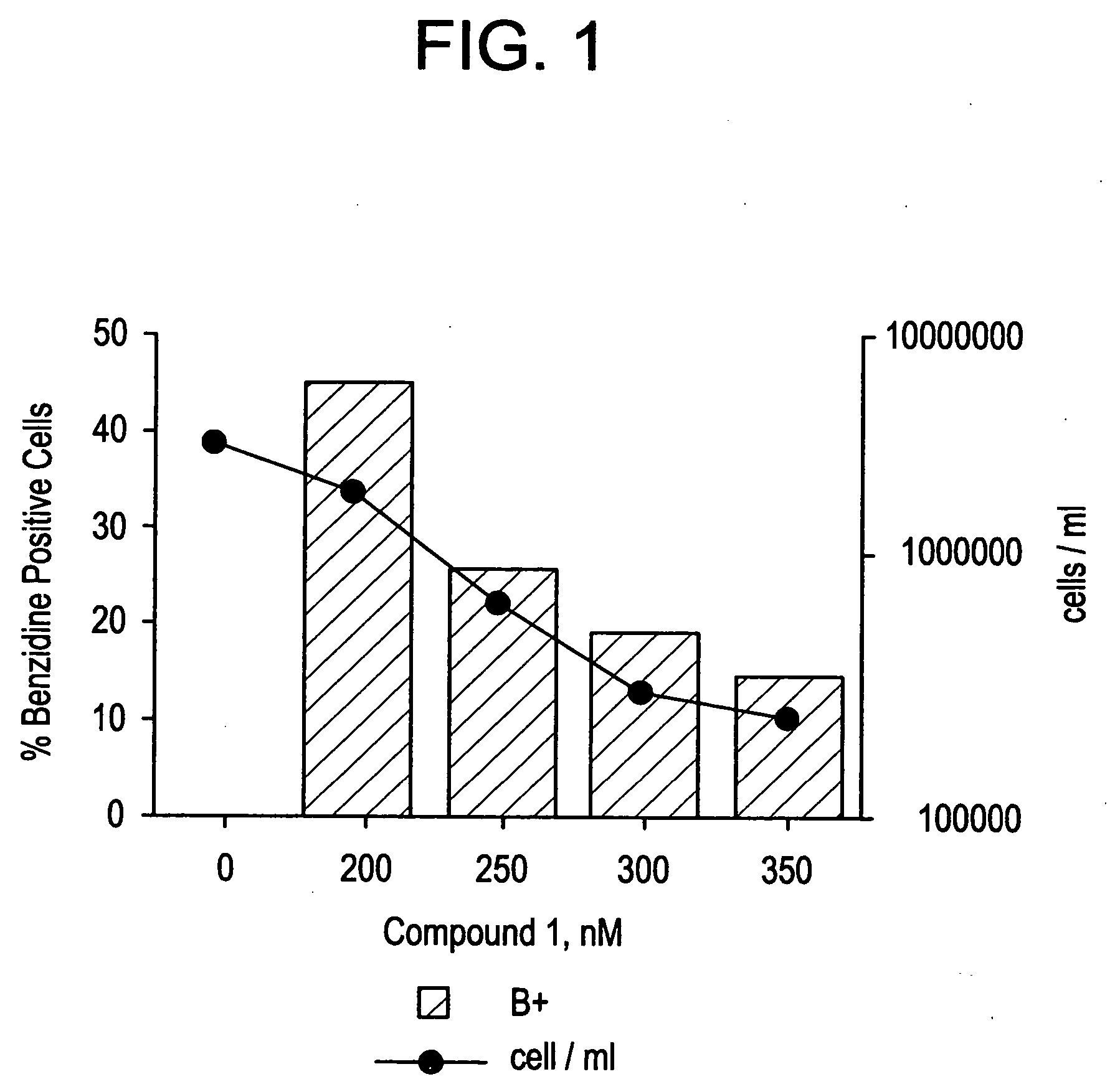 Novel class of cytodifferentiating agents and histone deacetylase inhibitors, and methods of use thereof