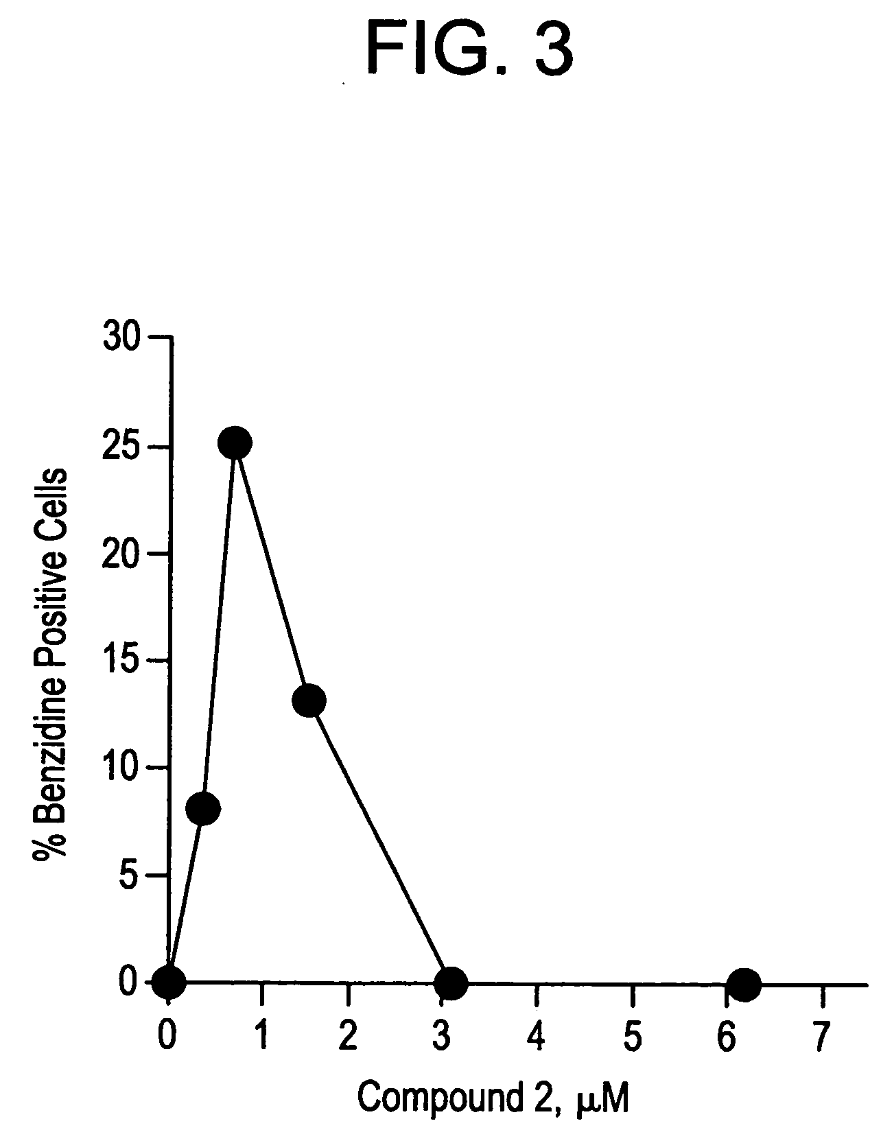 Novel class of cytodifferentiating agents and histone deacetylase inhibitors, and methods of use thereof