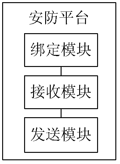 Method of security service processing and security platform and security gateway