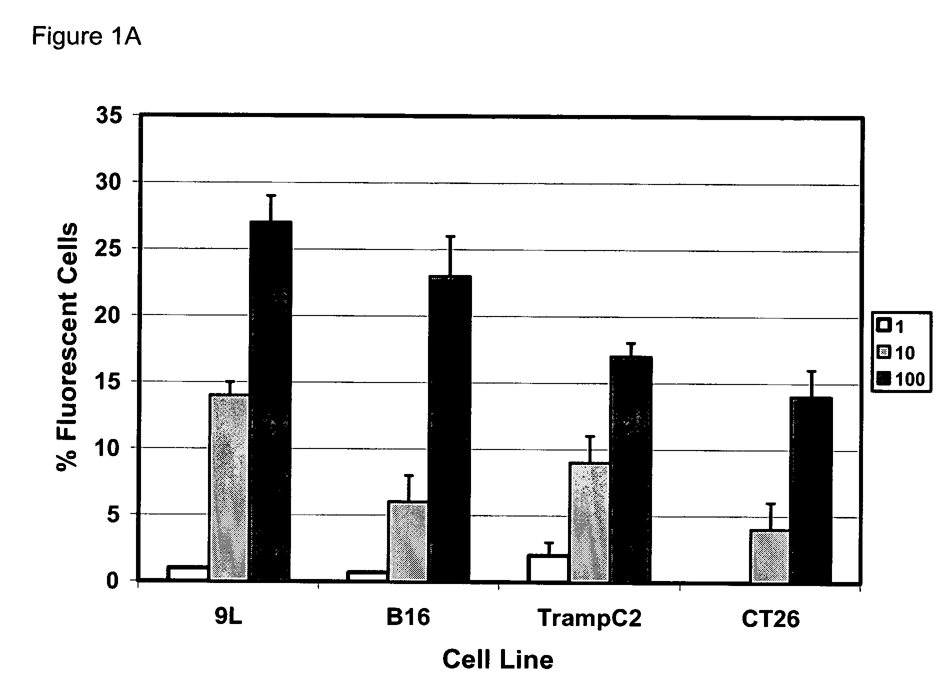 Neoadjuvant genetic compositions and methods
