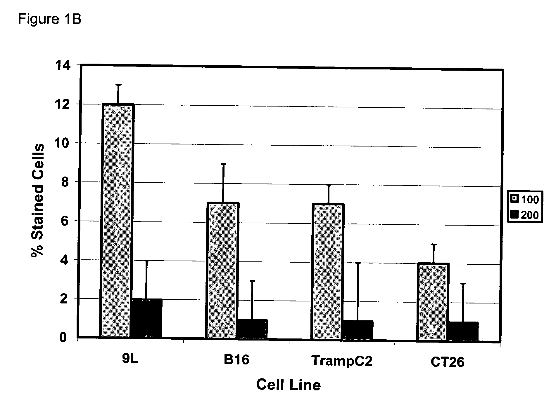 Neoadjuvant genetic compositions and methods