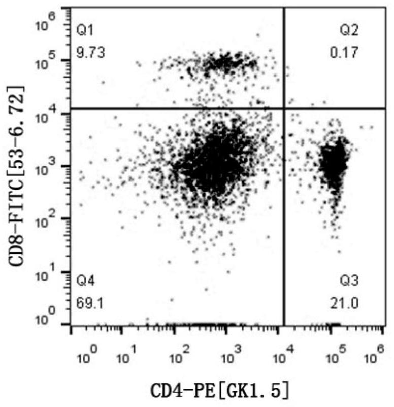 Fluorescent protein and/or coupled protein monoclonal antibody labeling method and kit thereof