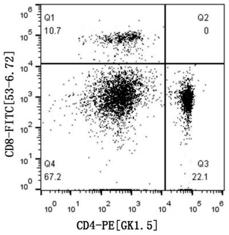 Fluorescent protein and/or coupled protein monoclonal antibody labeling method and kit thereof