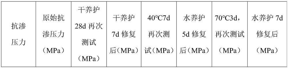 Waterproof self-repairing building material and preparation method thereof