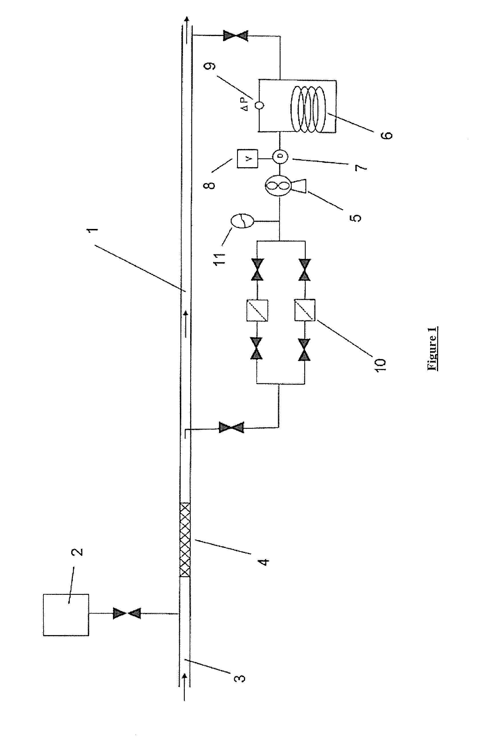 Device for measuring and controlling on-line viscosity at high pressure