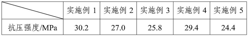 A kind of preparation method of iron slag autoclaved brick