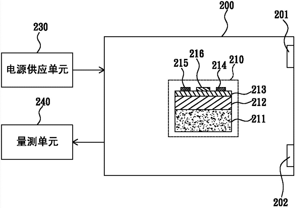 Acetone sensor device