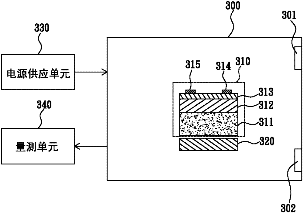 Acetone sensor device