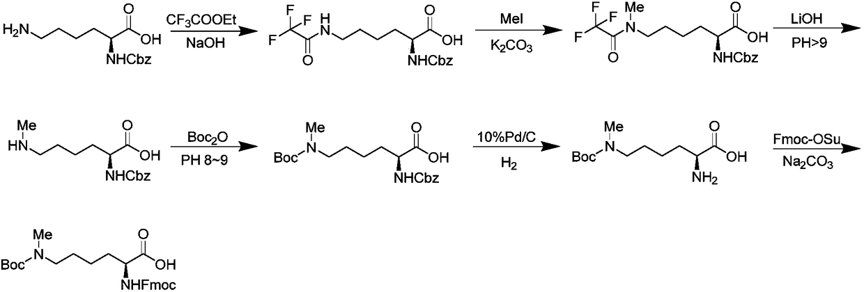 Preparation method of N epsilon-tert-butoxycarbonyl-N alpha-fluorenylmethoxycarbonyl-N epsilon-methyl-lysine