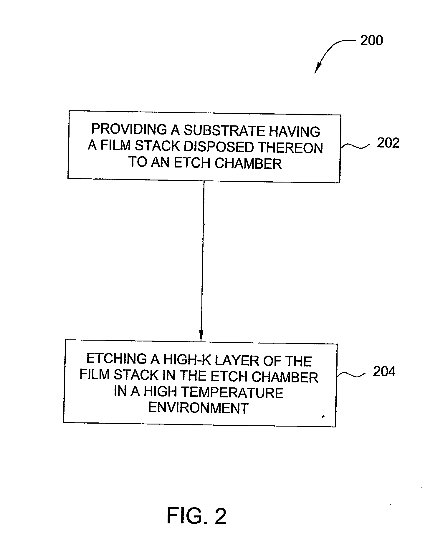 Methods for high temperature etching a high-k material gate structure