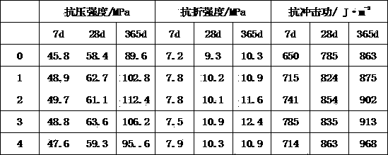 Cement-based composite material and preparation method thereof