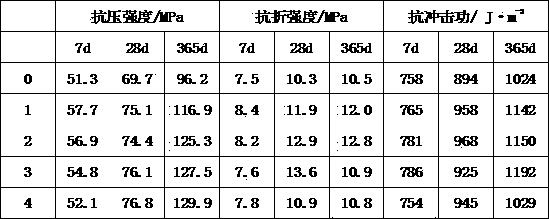 Cement-based composite material and preparation method thereof