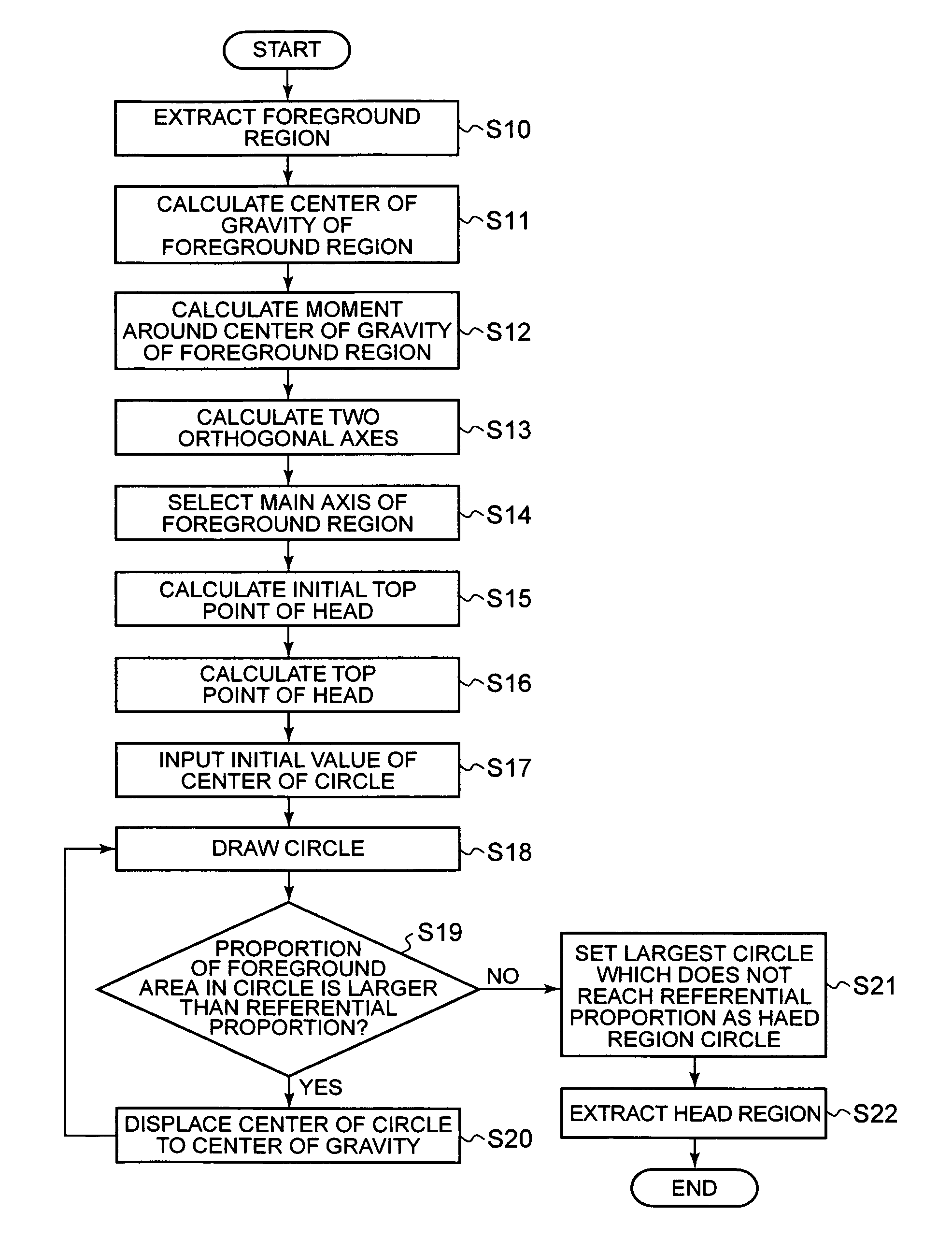 Head detecting apparatus, head detecting method, and head detecting program