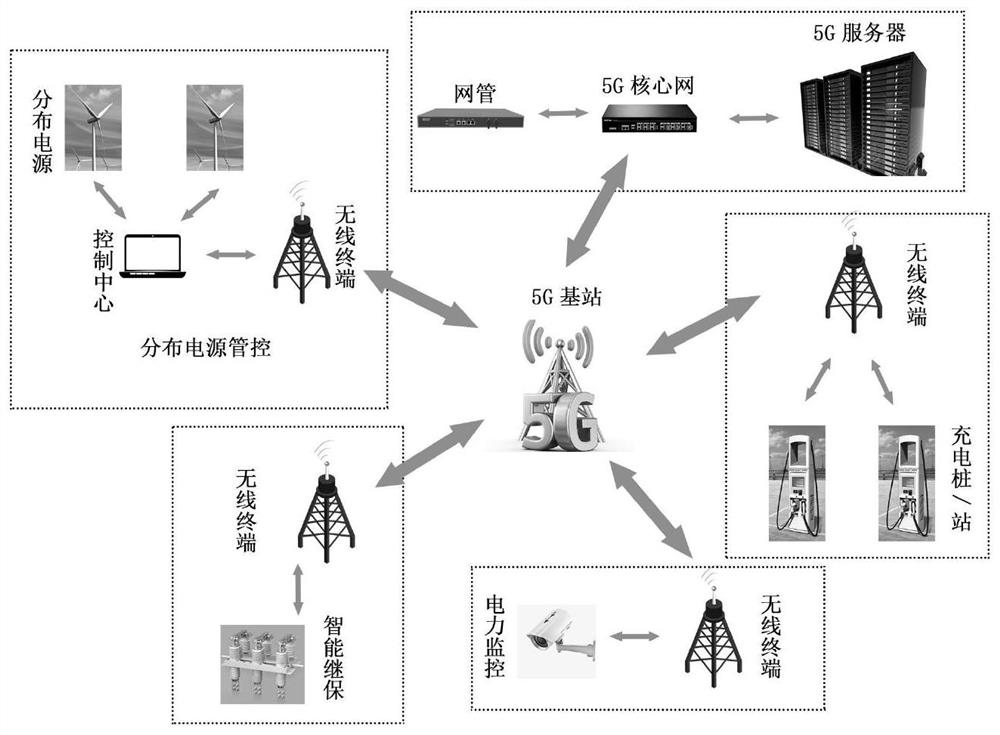 Power 5G wireless private network communication terminal trust evaluation method based on information entropy