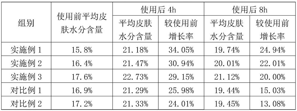 Moisturizing mask containing Qinghai salt lake black mud extract and preparation method thereof