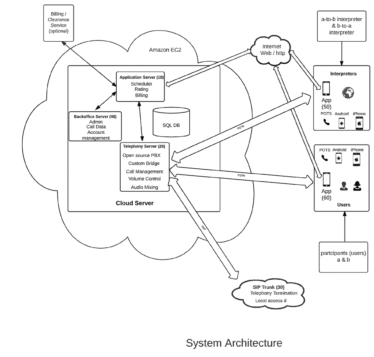 Computerized simultaneous interpretation system and network facilitating real-time calls and meetings