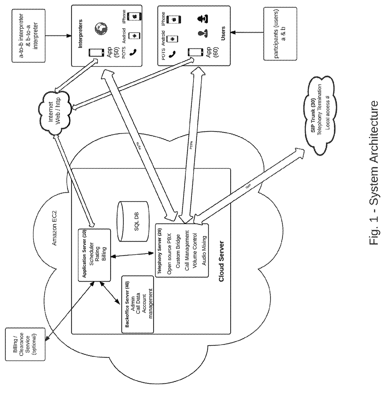 Computerized simultaneous interpretation system and network facilitating real-time calls and meetings