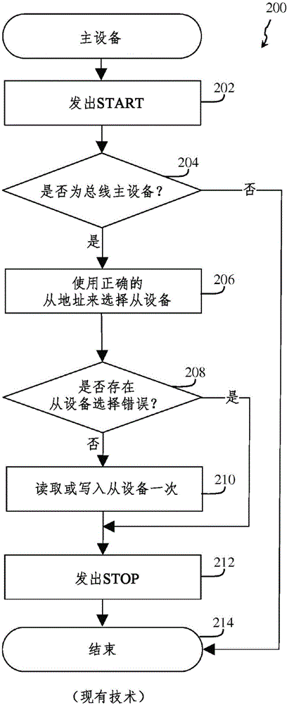 Methods and apparatus for a multiple master bus protocol