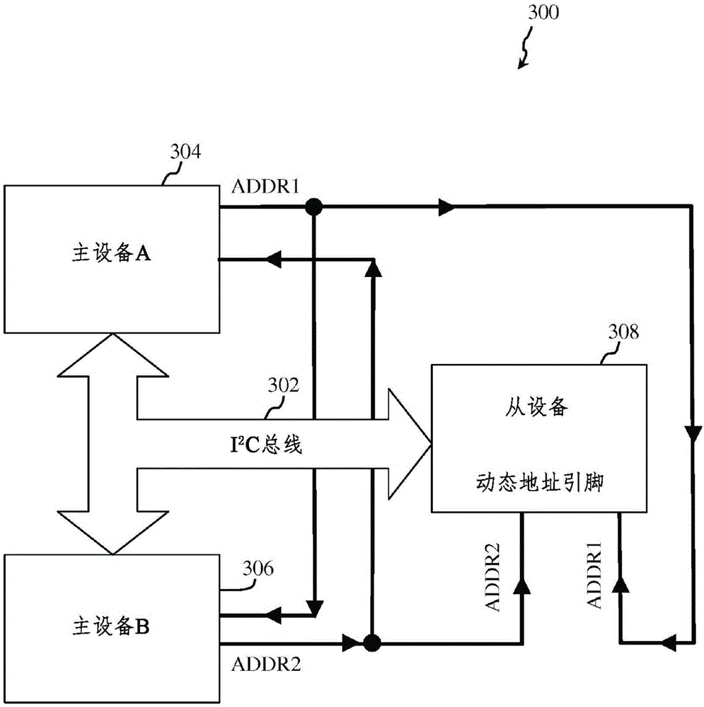 Methods and apparatus for a multiple master bus protocol